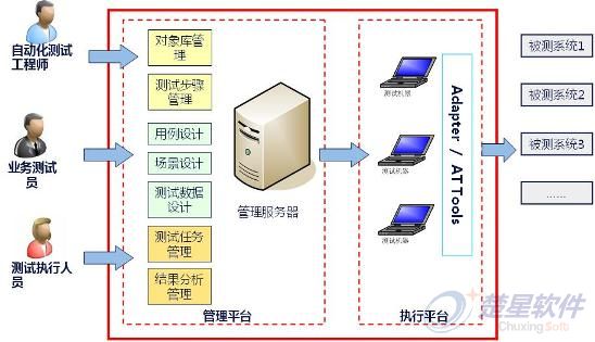 自动化测试平台