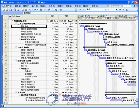 项目实施计划管理