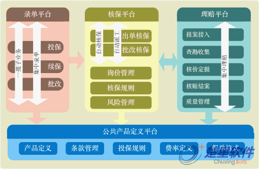 保险解决方案说明