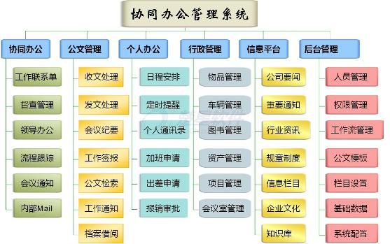 系统功能清单