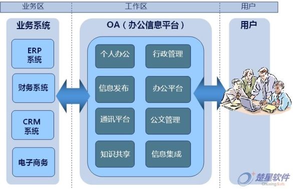 系统平台架构