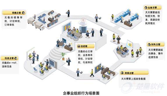 企业协同办公场景图